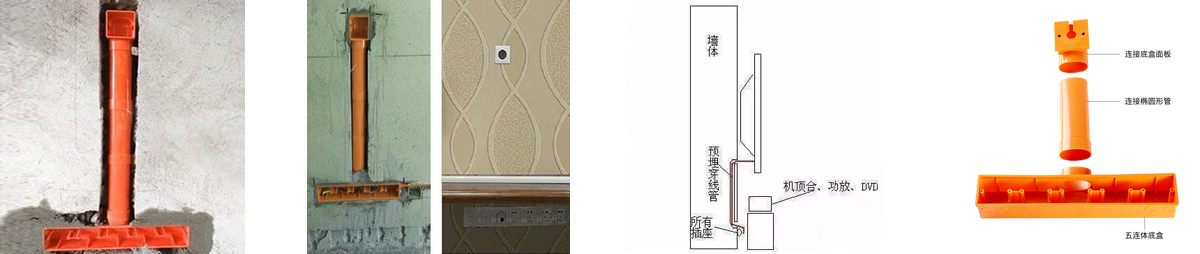 應(yīng)用場(chǎng)景