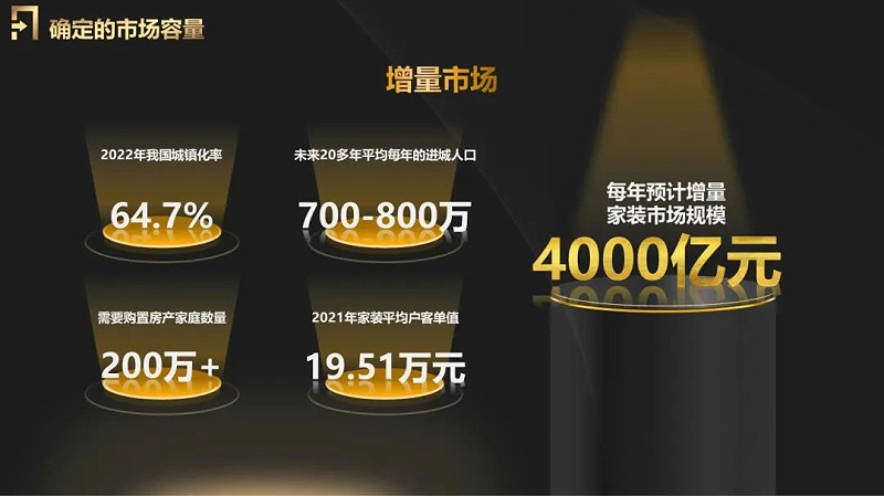 中裝協住宅產業分會