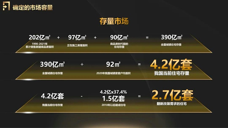 中裝協住宅產業分會